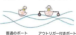 アウトリガー