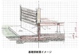ベタ基礎工法