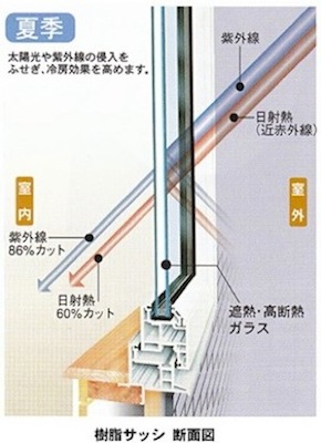 樹脂サッシ