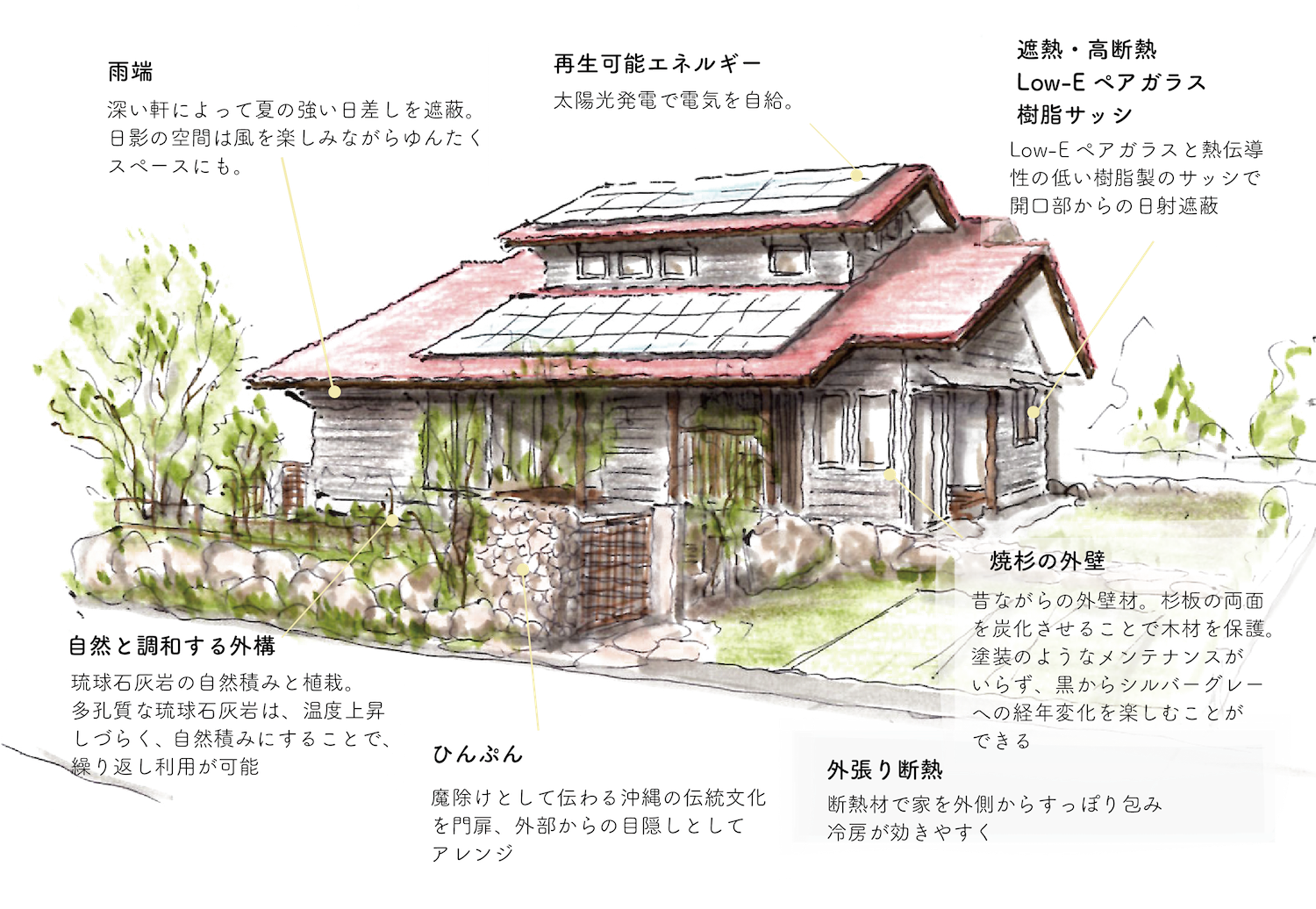 住み継がれる家