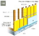 外張り断熱