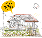 太陽光発電