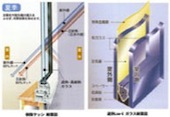 樹脂サッシ